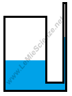 Capillarità dell'acqua