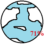 Presenza di acqua sul pianeta