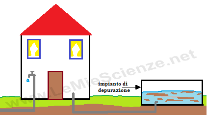La rete fognaria