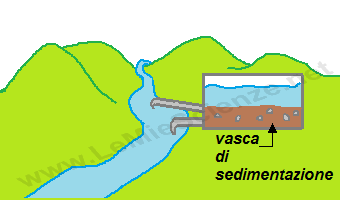 Vasca di sedimentazione