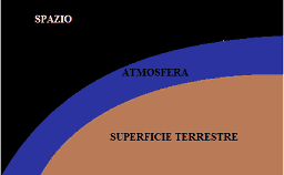 Atmosfera