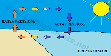 Brezza di mare