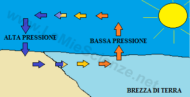 Brezza di terra