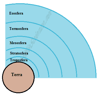 Cos E Il Buco Dell Ozono