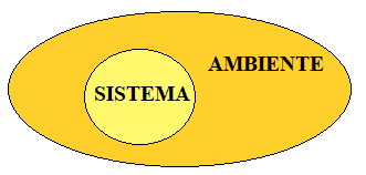 Sistema e ambiente