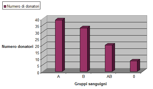 Raccogliere E Rappresentare I Dati