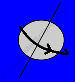 Moto di rotazione della Luna