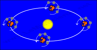 Moto di traslazione della Luna