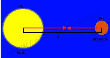 Legge di gravitazione universale