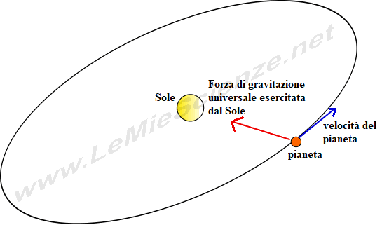 Orbita